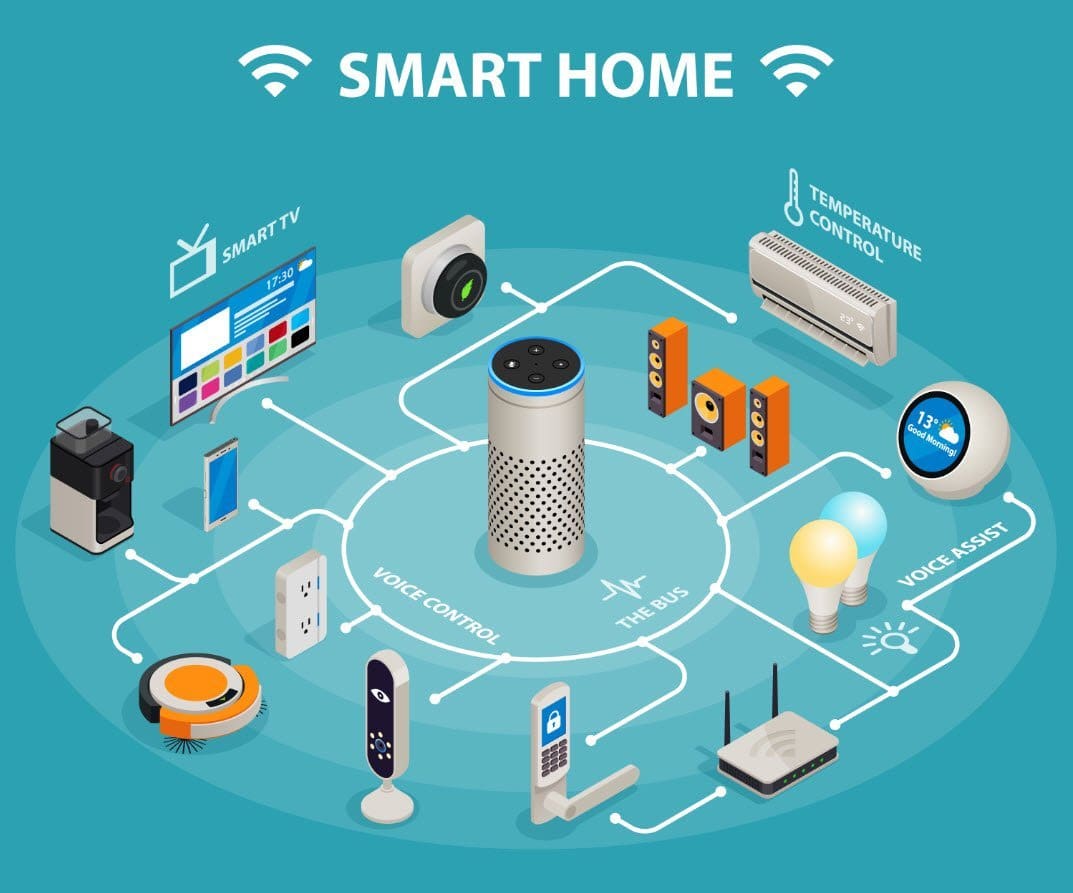 Smart Home Technology And Solutions For-beginners
