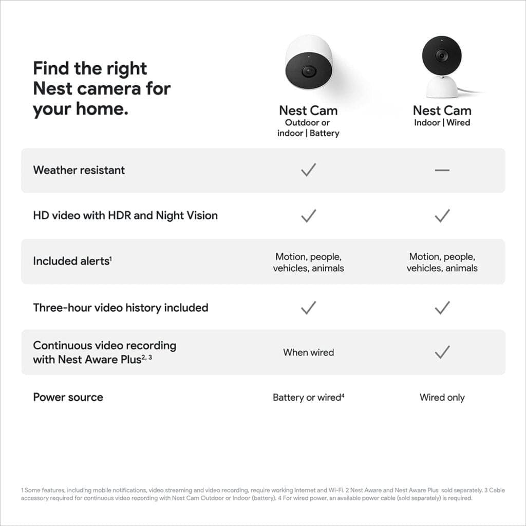 Google Nest Cam (Outdoor / Indoor, Battery) Security Camera - Smart Home WiFi Camera - Wireless, 2-Pack